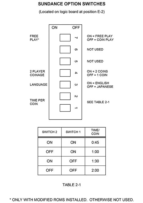 Sundance Option Switches